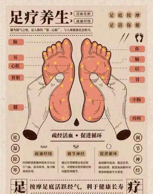 如何按摩脚上的穴位