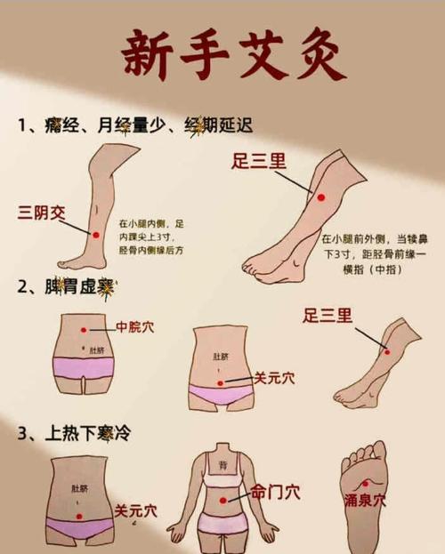 大腿凉艾灸什么穴位