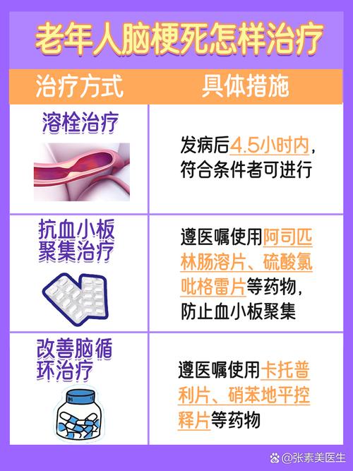 老人轻微脑梗怎么治疗