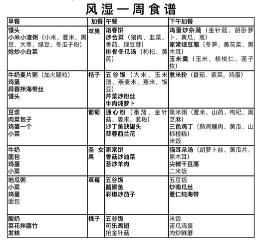 风湿病不宜吃什么食物