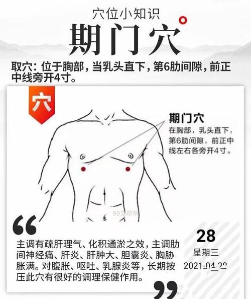 承满穴 期门穴位置