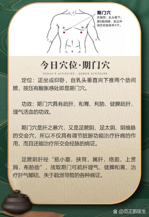 承满穴 期门穴位置