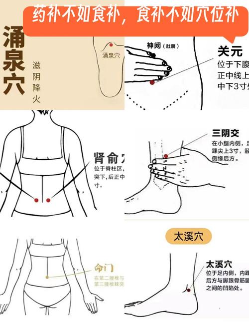 遗精严重压什么穴位