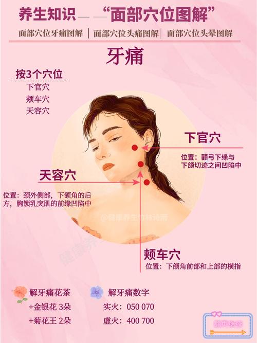 牙疼去火按何处穴位