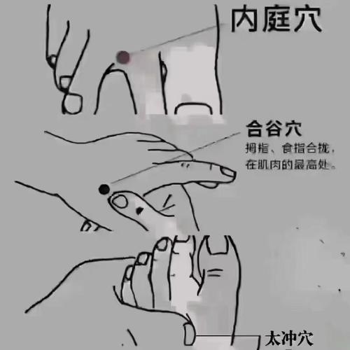 牙疼去火按何处穴位