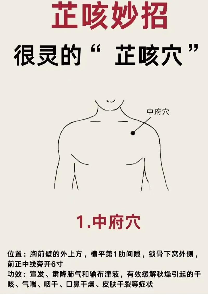 治疗热性咳嗽的穴位