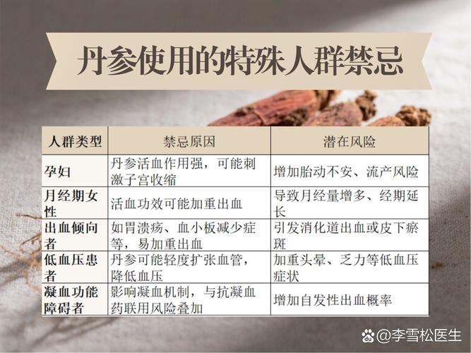预防脑梗能吃丹参片吗