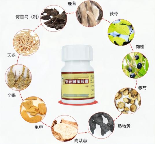 脑梗搭配什么中草药好