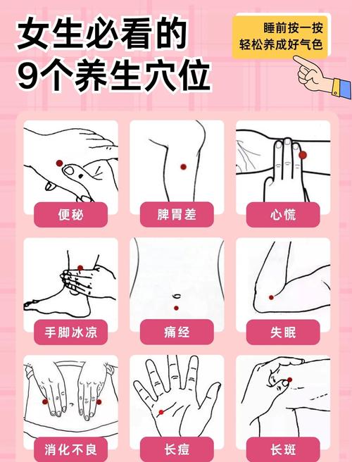 月经迟来按摩的穴位