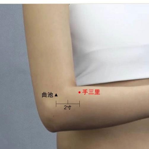 急性腰扭伤艾灸穴位