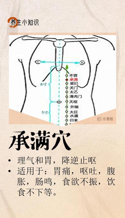 治疗胃炎有哪些穴位