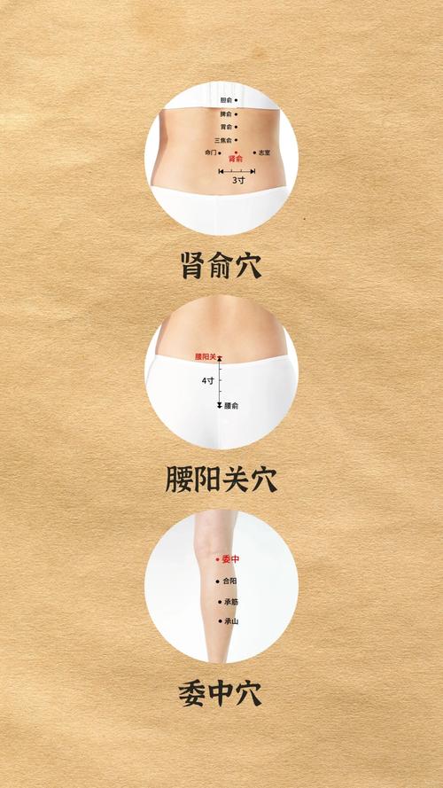 推拿那些穴位减腰部