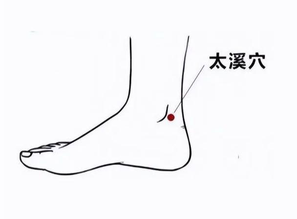 口干应该灸哪些穴位