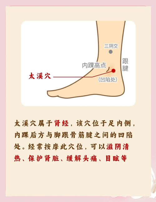 腰痛可按摩那些穴位