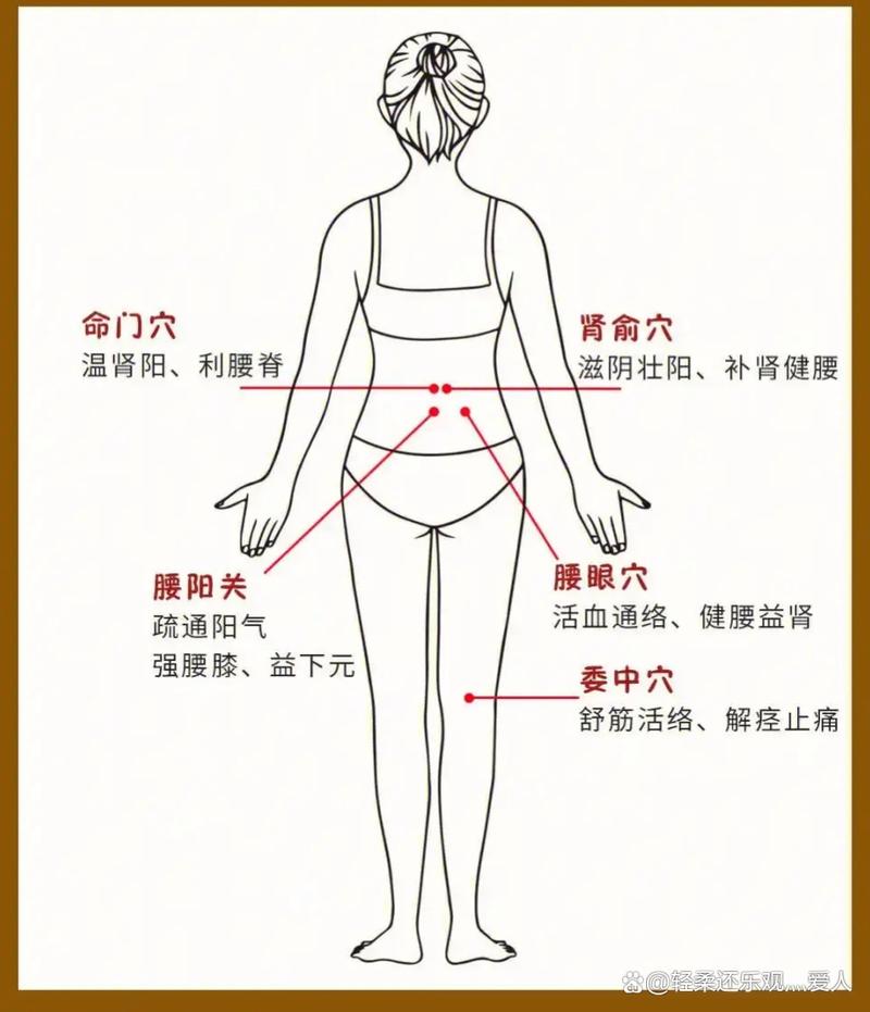 腰痛可按摩那些穴位