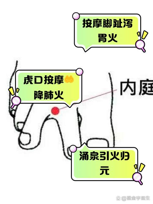 上火痘痘按那些穴位