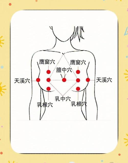 乳腺增生刮痧的穴位