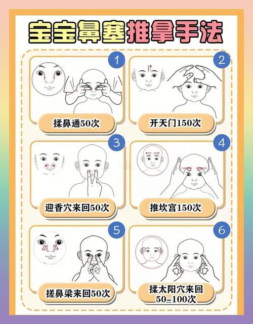 睡觉鼻塞按什么穴位