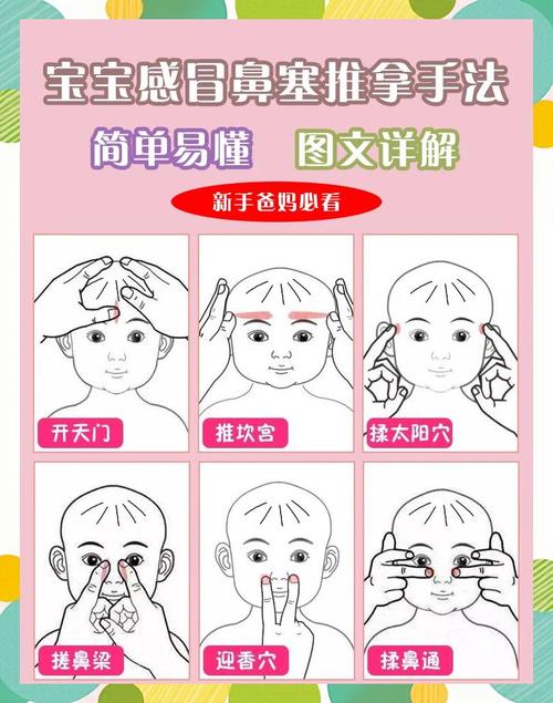 睡觉鼻塞按什么穴位