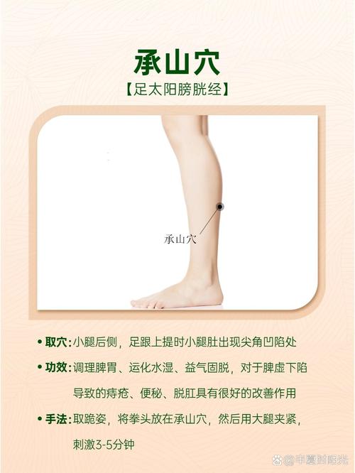 肛门难受有什么穴位