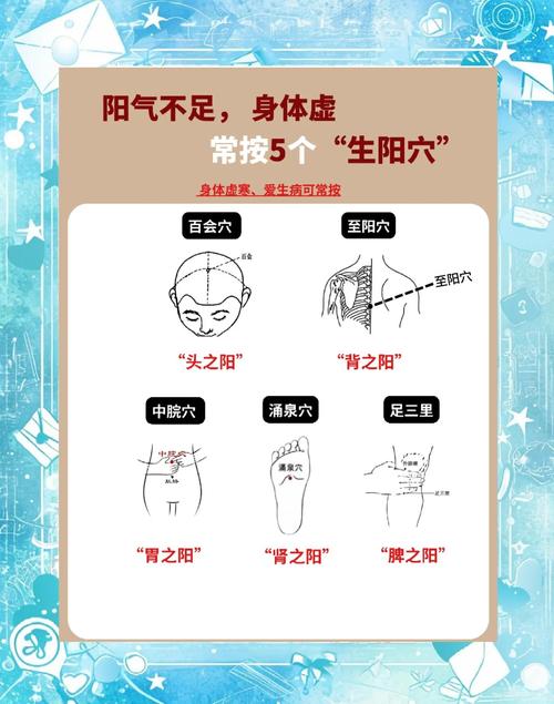 感冒阳虚托什么穴位