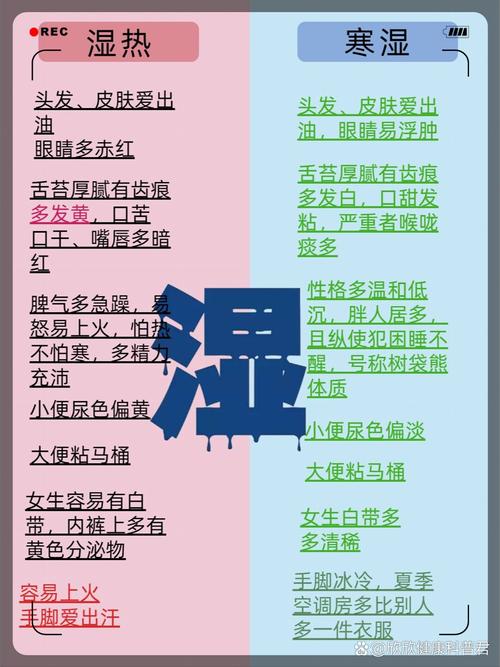 风湿和湿热有什么区别