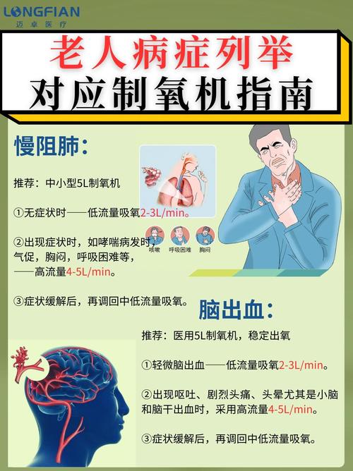 脑梗病人每天吸氧多久