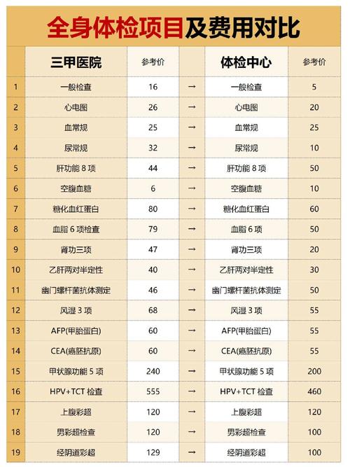 医院查风湿全套多少钱