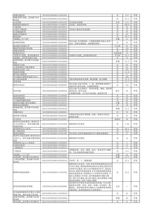 医院查风湿全套多少钱