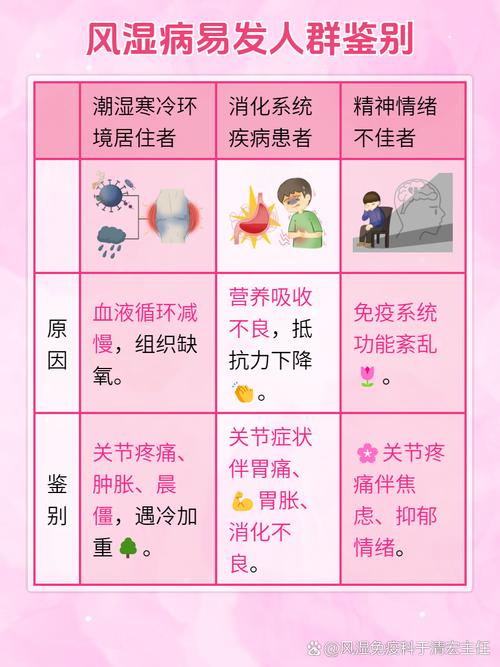 产后风湿可以查出来吗