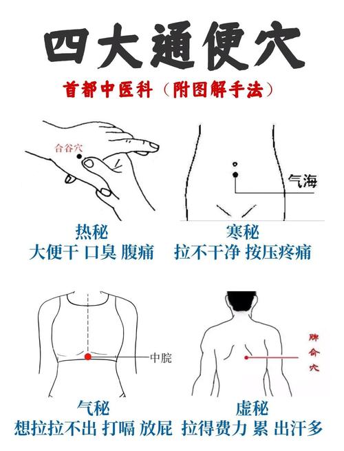 按摩治疗便秘的穴位