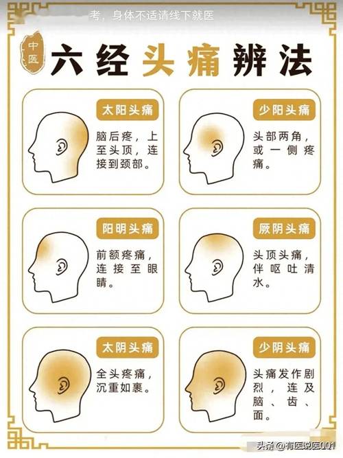 头疼可以按哪些穴位
