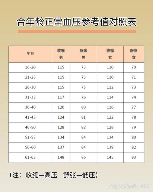 脑梗患者血压多少合适