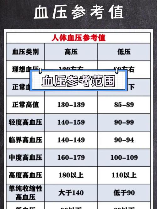 脑梗患者血压多少合适