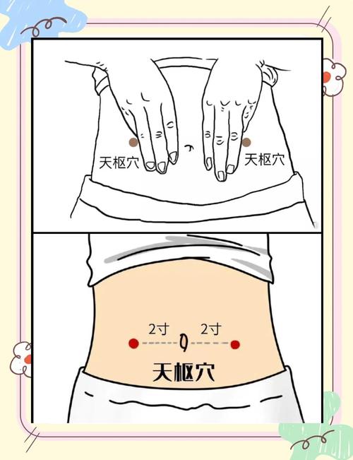 针灸减肥扎那些穴位