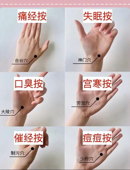 治疗感冒的手部穴位