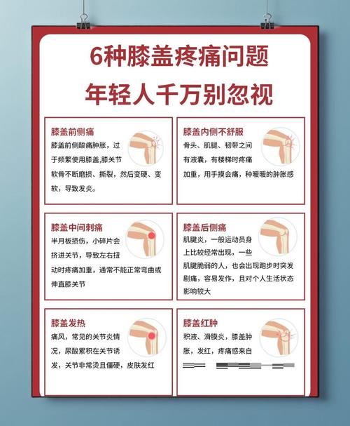 产后风湿膝盖疼怎么办