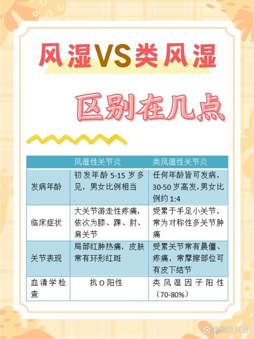 风湿全套包括什么区别