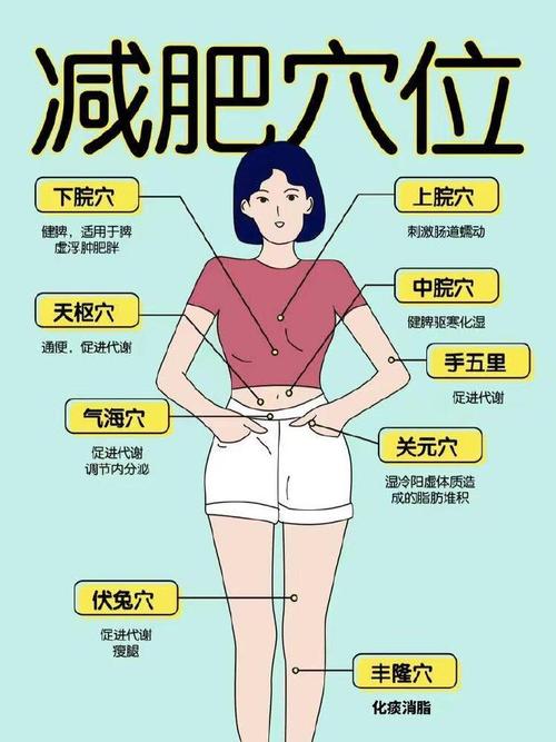 穴位按摩减肥有哪些