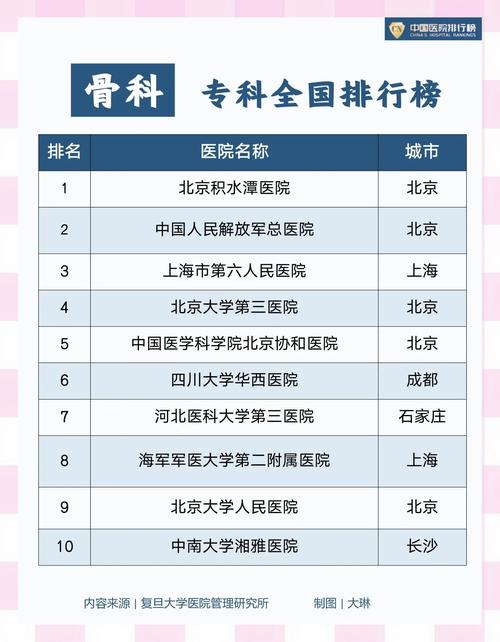 全国类风湿研究所排名