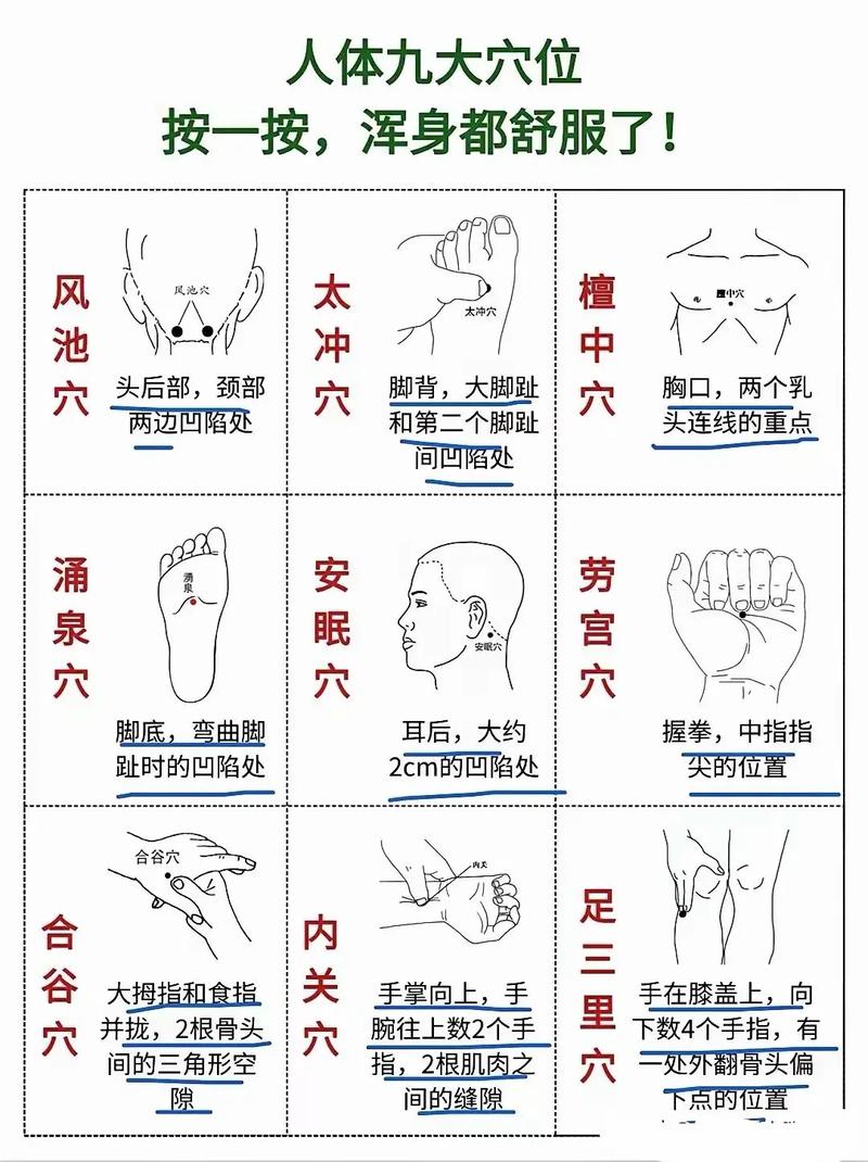 自己给自己穴位按摩