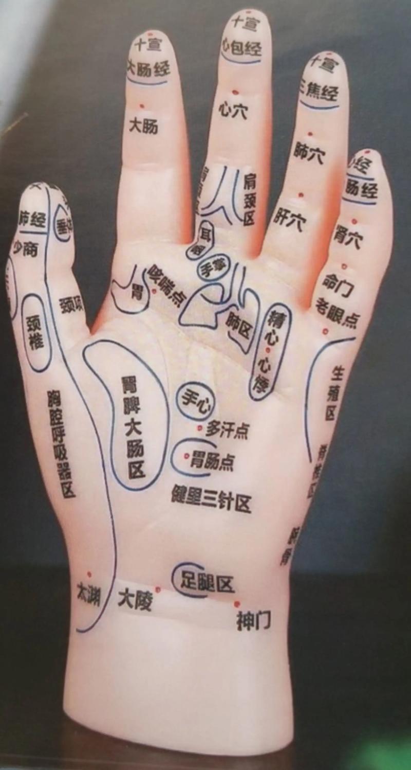 自己给自己穴位按摩