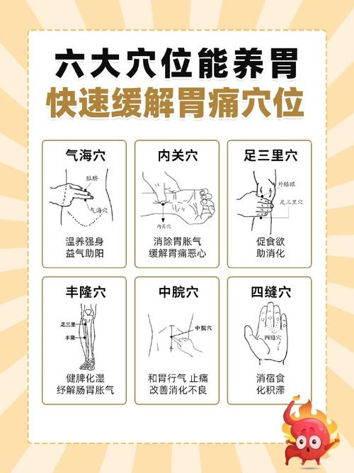 胃痛缓解按什么穴位