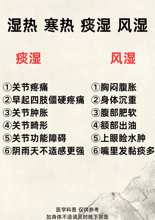 湿热型类风湿中医治疗