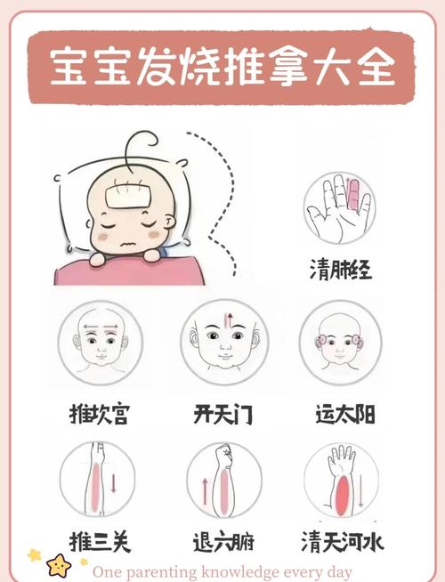 发烧了那个穴位退烧