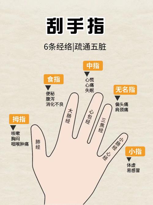 手指类风湿中医治疗方