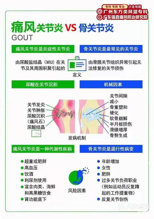 产后痛风和风湿的区别