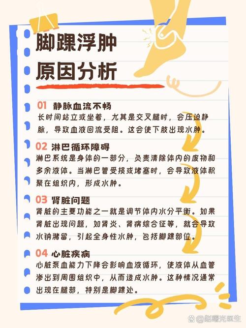 类风湿脚踝浮肿怎么办