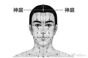 如何取神庭穴位视频