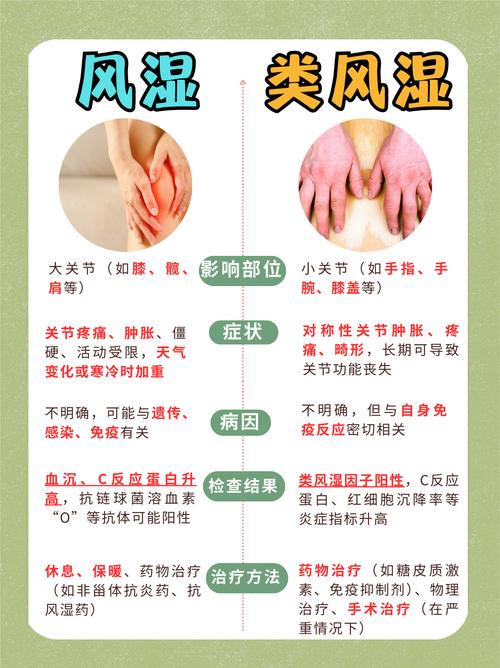 风湿全套包括哪些项目